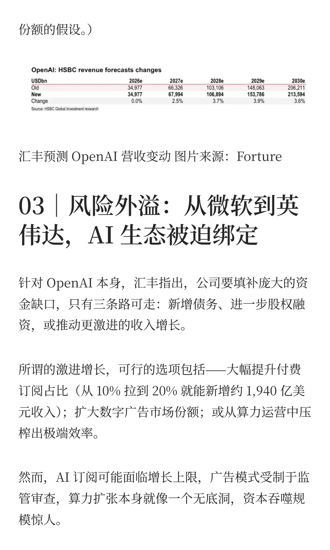 OpenAI 到2030年仍难盈利 未来还缺2070亿