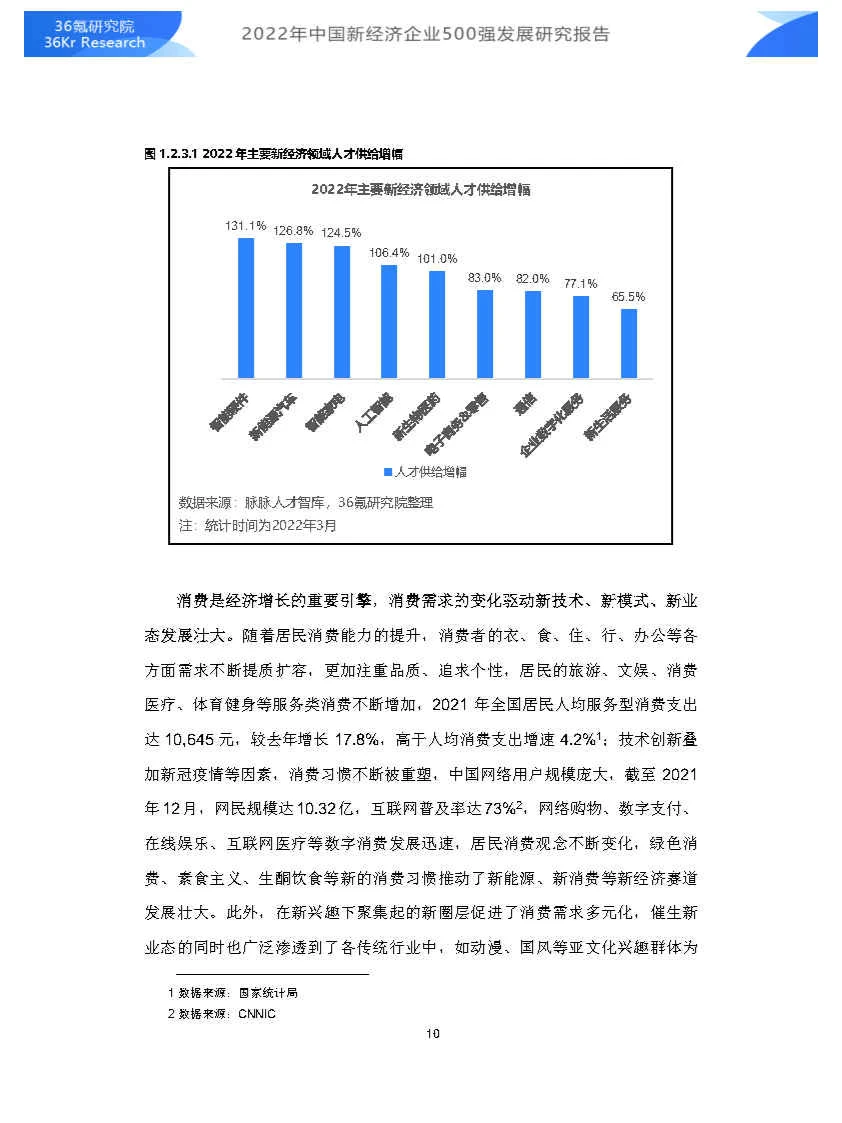 专业报告,中国新经济企业500强发展研究!