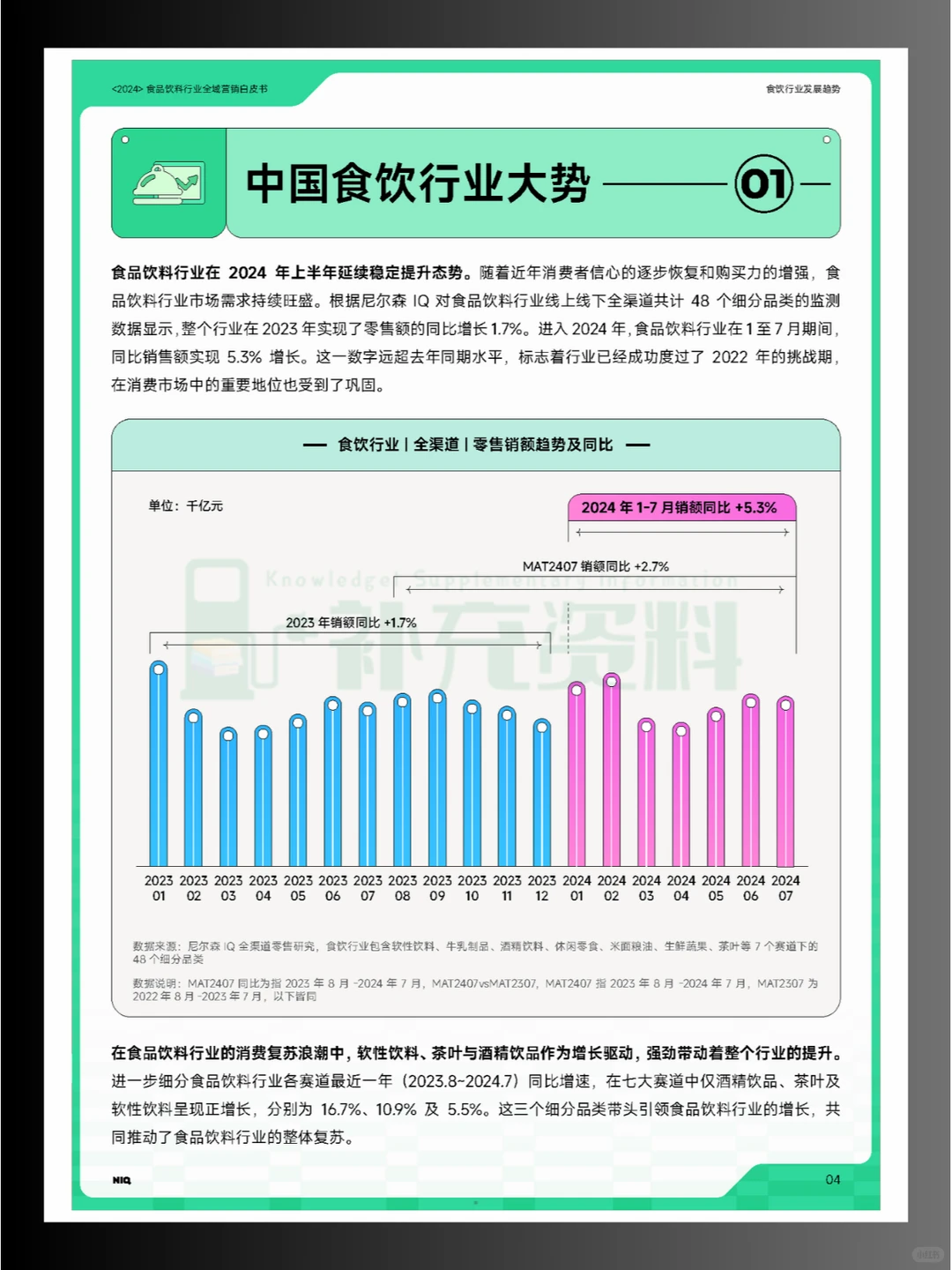 ?2024年食品饮料行业全域营销白皮书