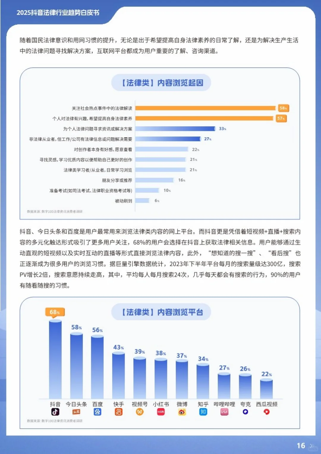 干货分享-抖音法律行业趋势白皮书