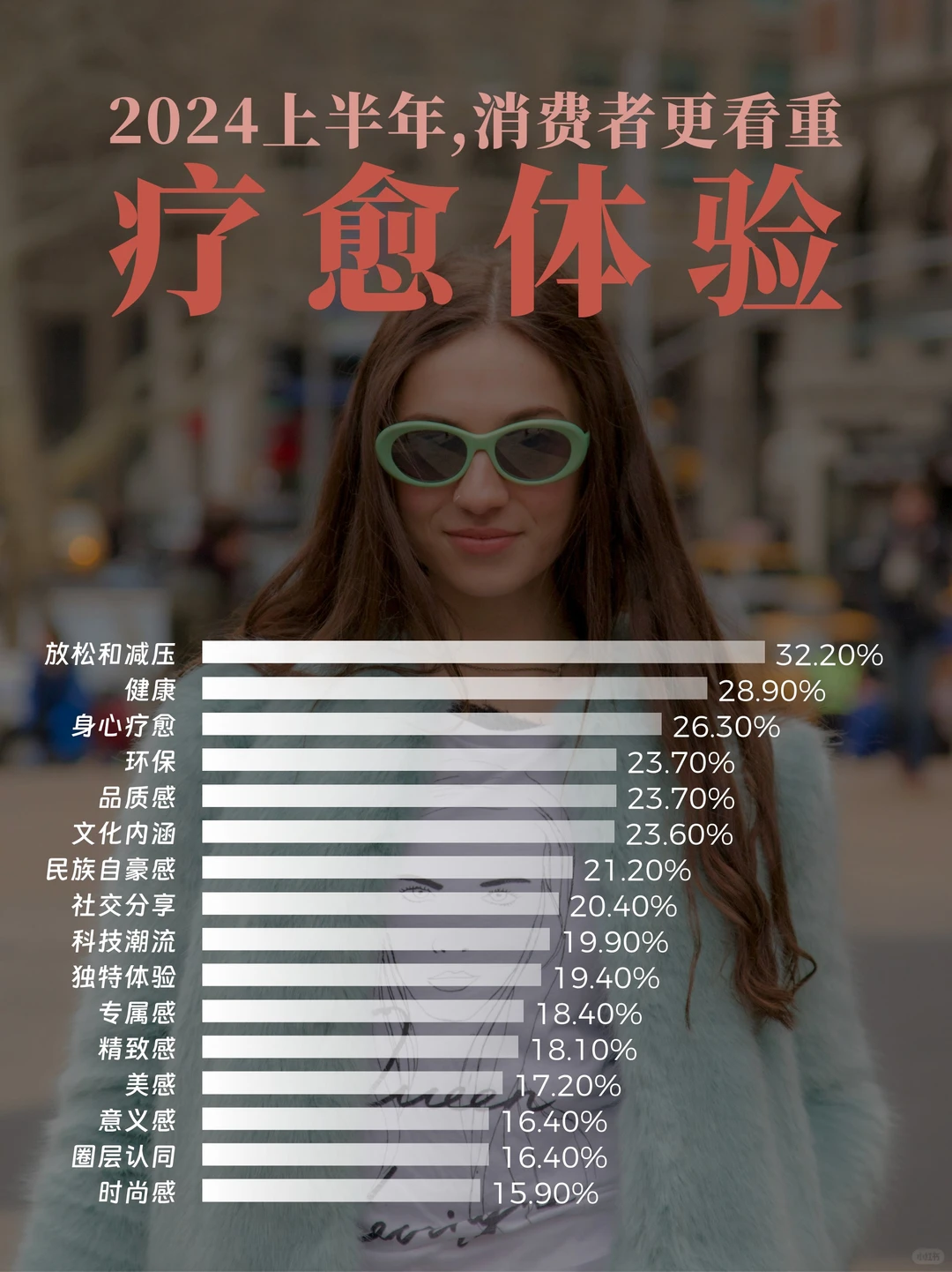 悦己+情绪+疗愈?2024消费趋势解析报告