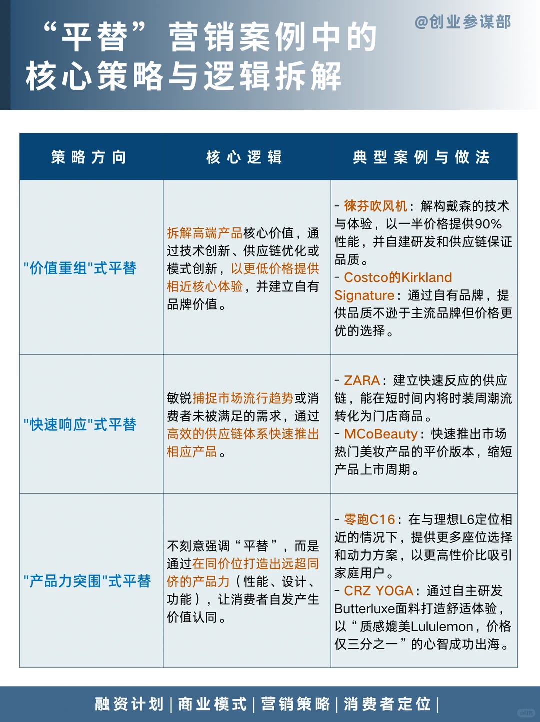 ?平替时代热潮下，品牌营销如何接招？