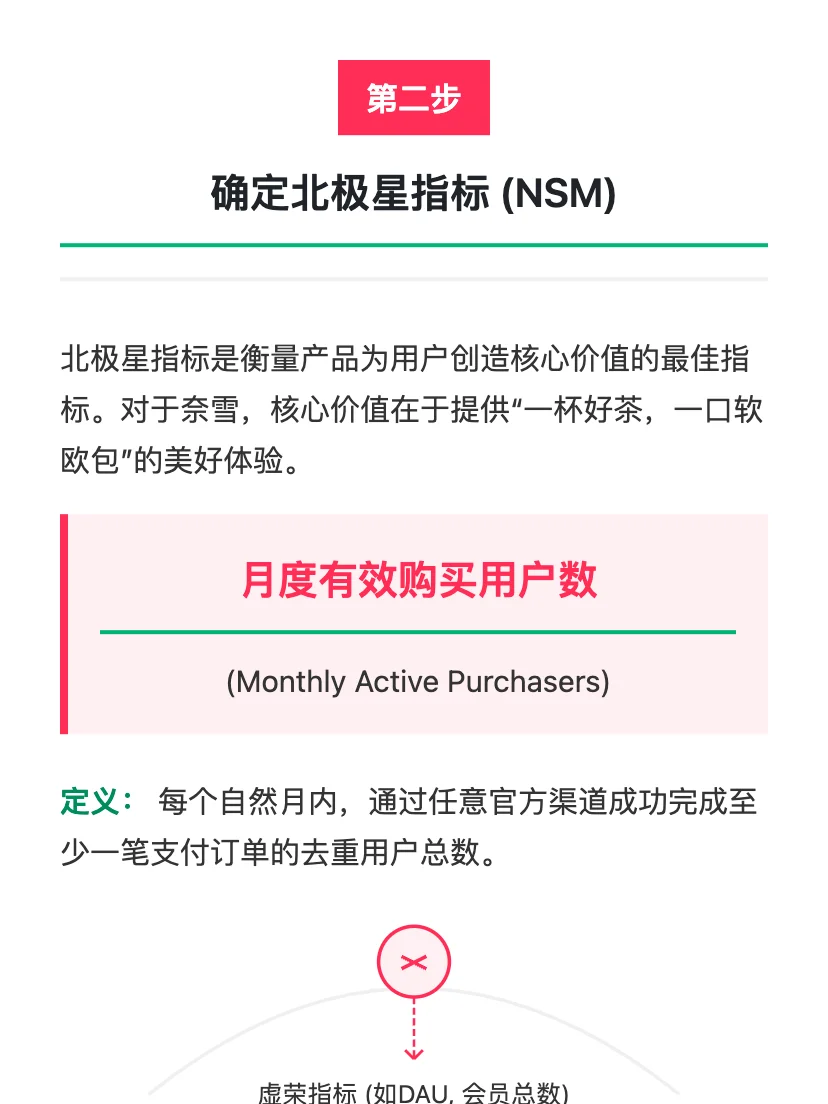 奈雪的茶:茶饮品牌的增长策略思考