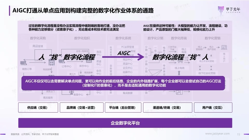 中国AIGC行业应用价值研究报告