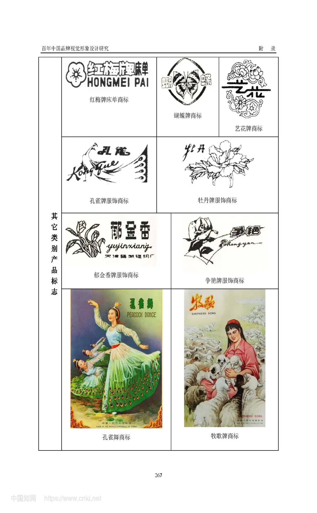 百年中国品牌视觉形象设计研究