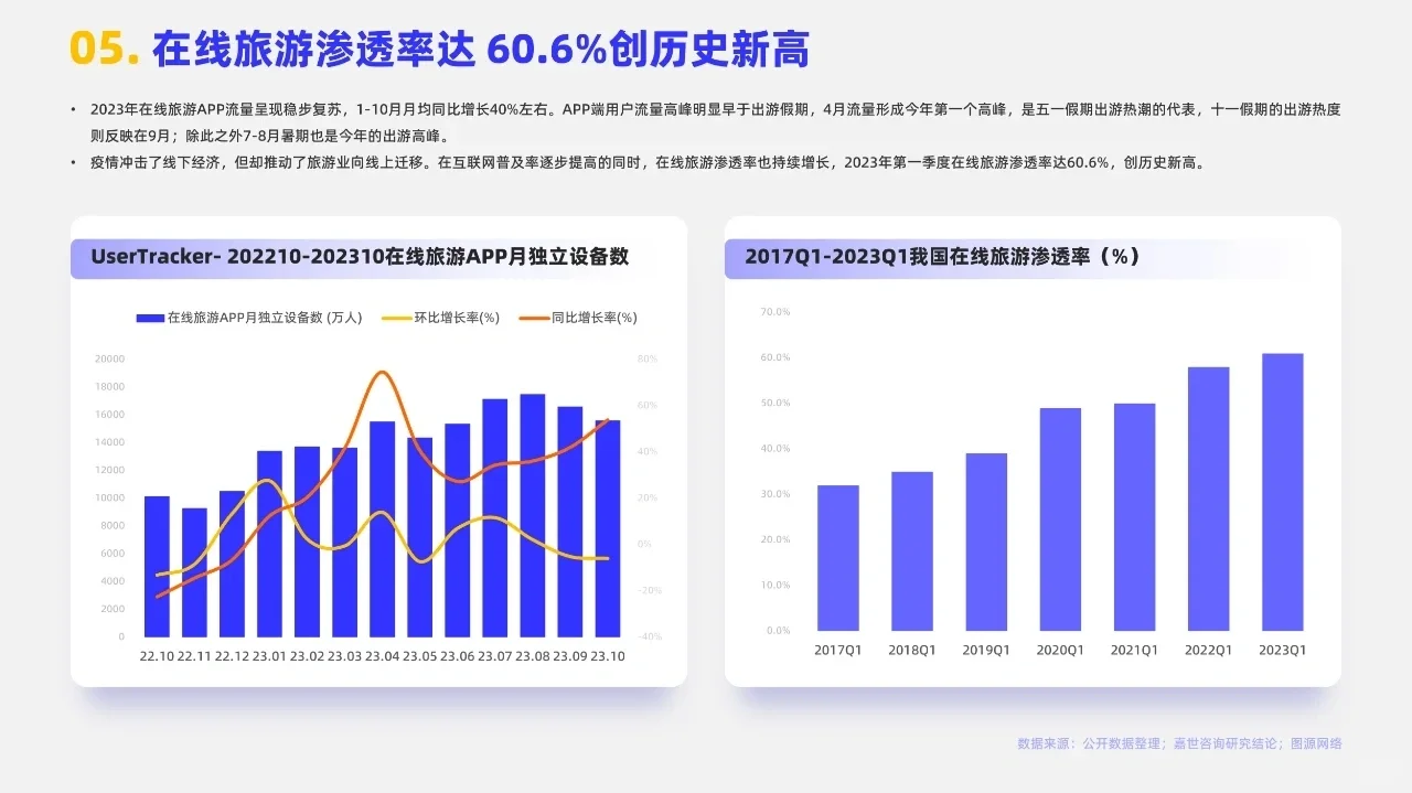 2024旅游度假行业简析报告