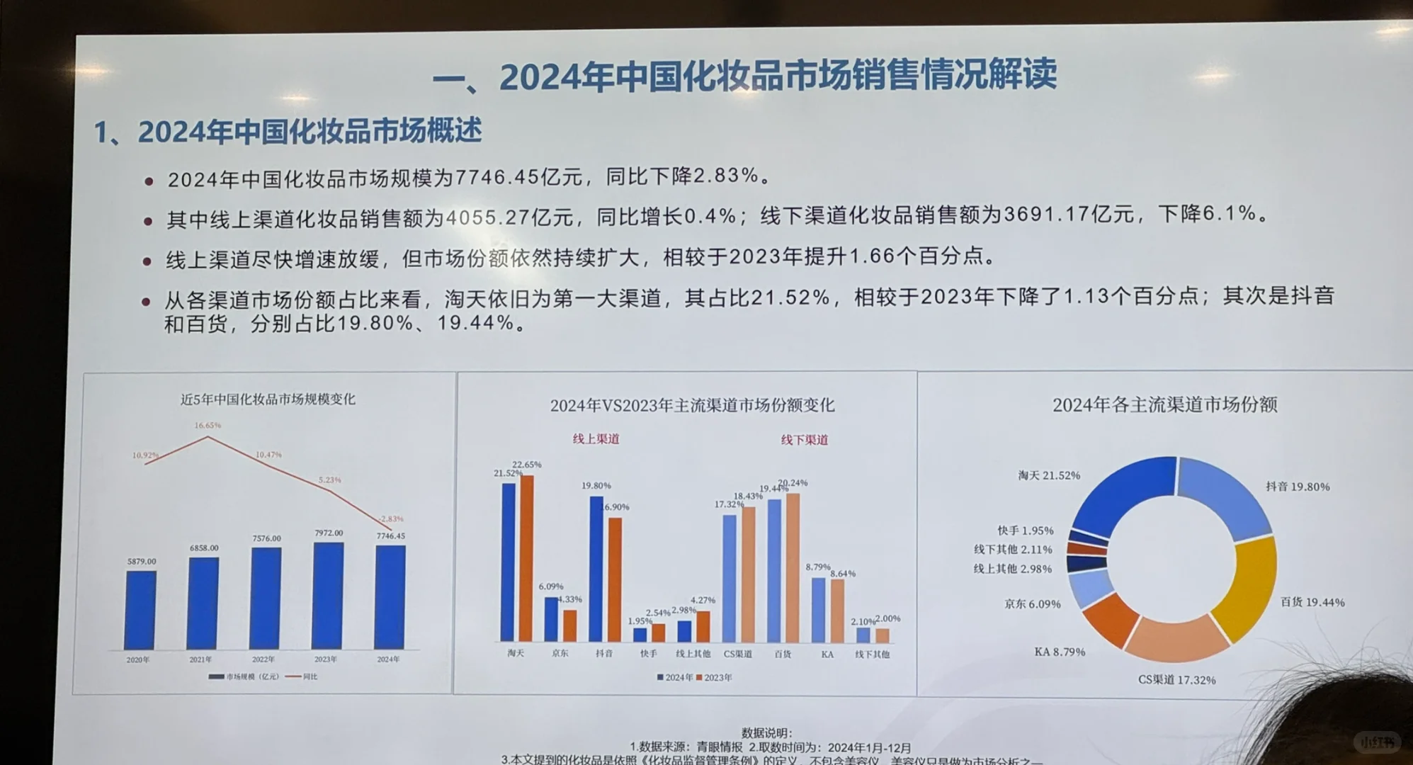 2024年化妆品市场7746.56亿