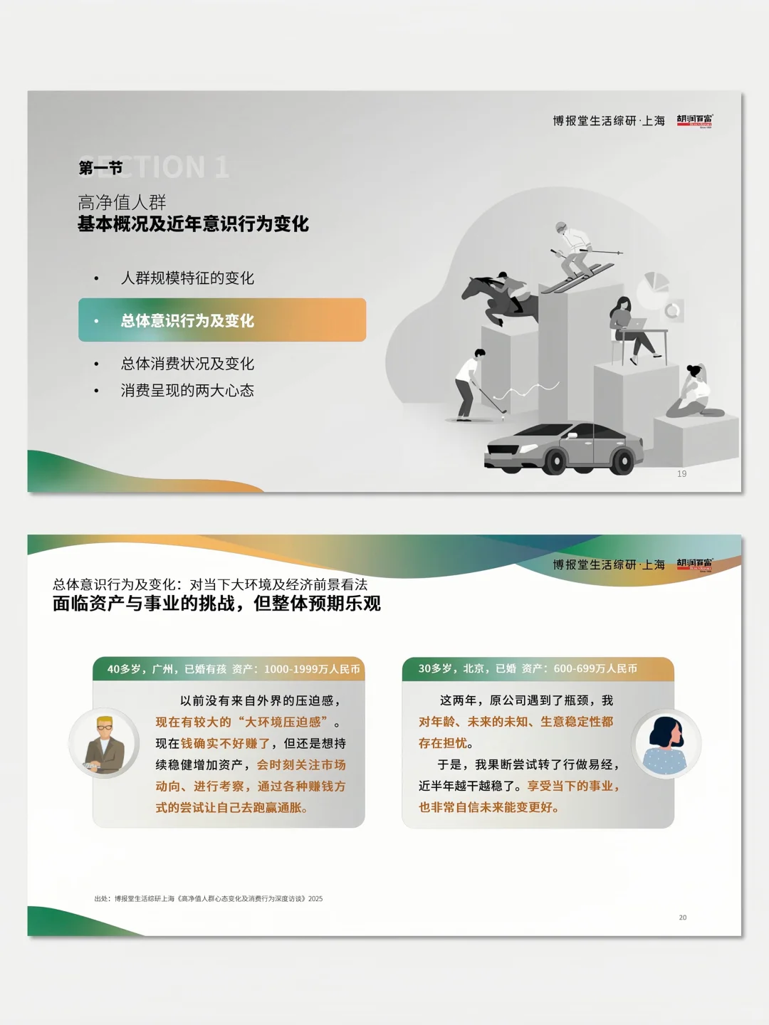 【No.009】高净值人群消费意识行为研究报告