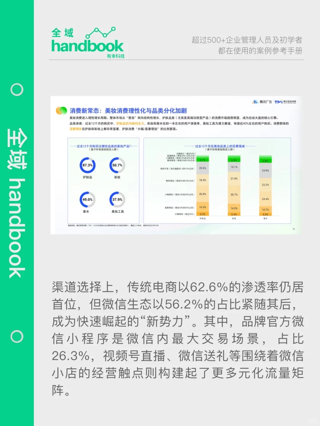 2025美妆行业私域融合经营白皮书发布！