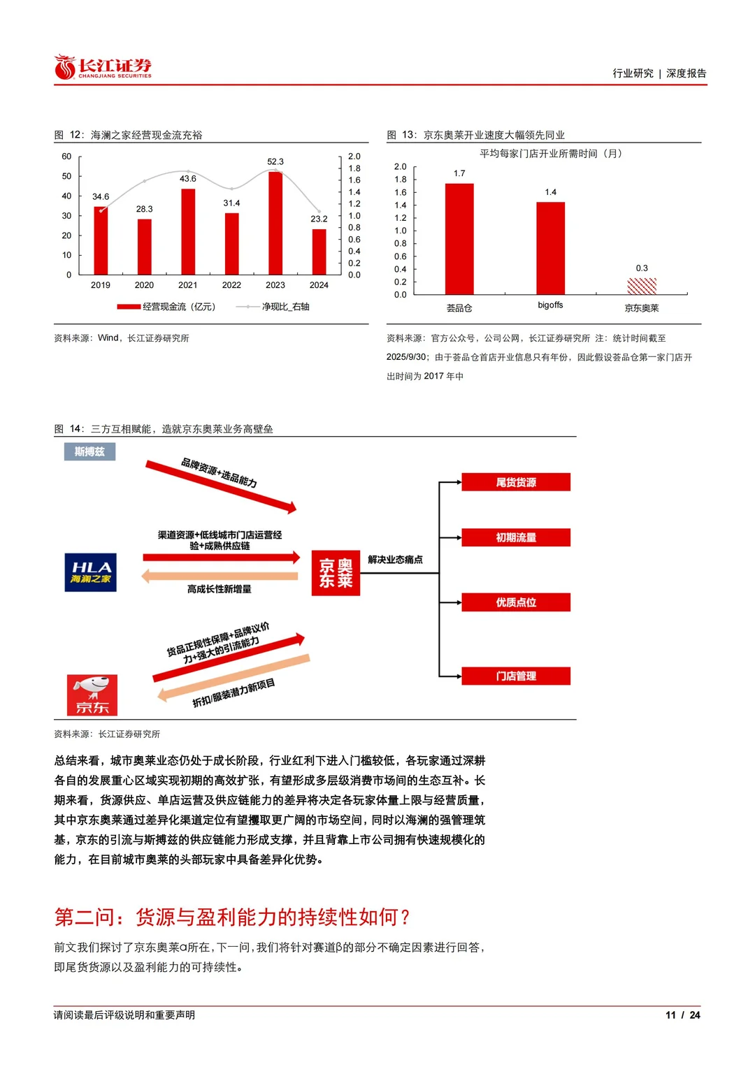2025摸象系列之四：三问三答，京东奥莱再探讨