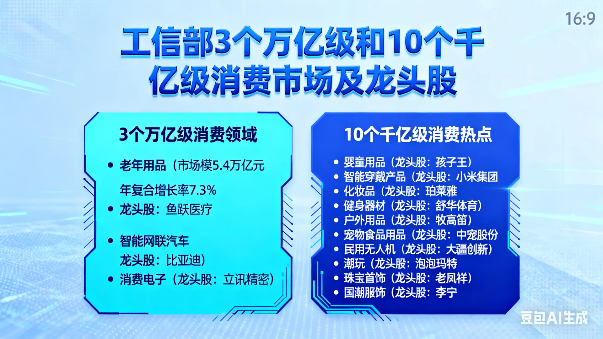 消费升级