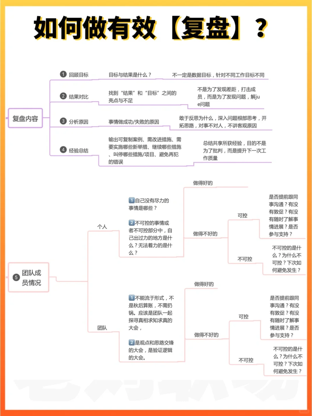 什么样的复盘容易被夸❓(内含复盘通用模板)