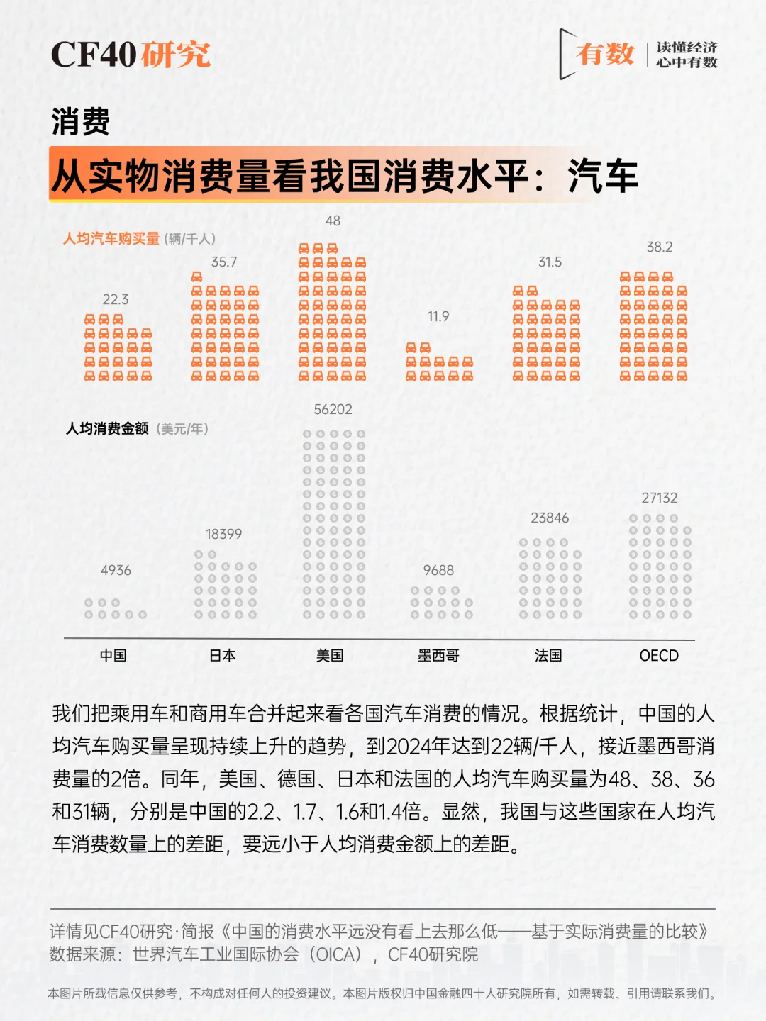从“衣食住行”看,中国的消费被严重低估?