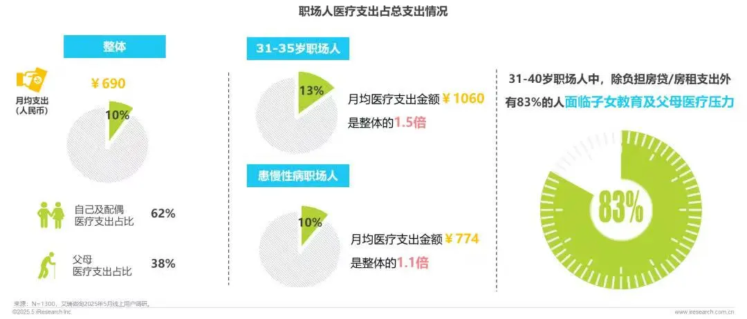 2025年职场人“健康负债” 白皮书
