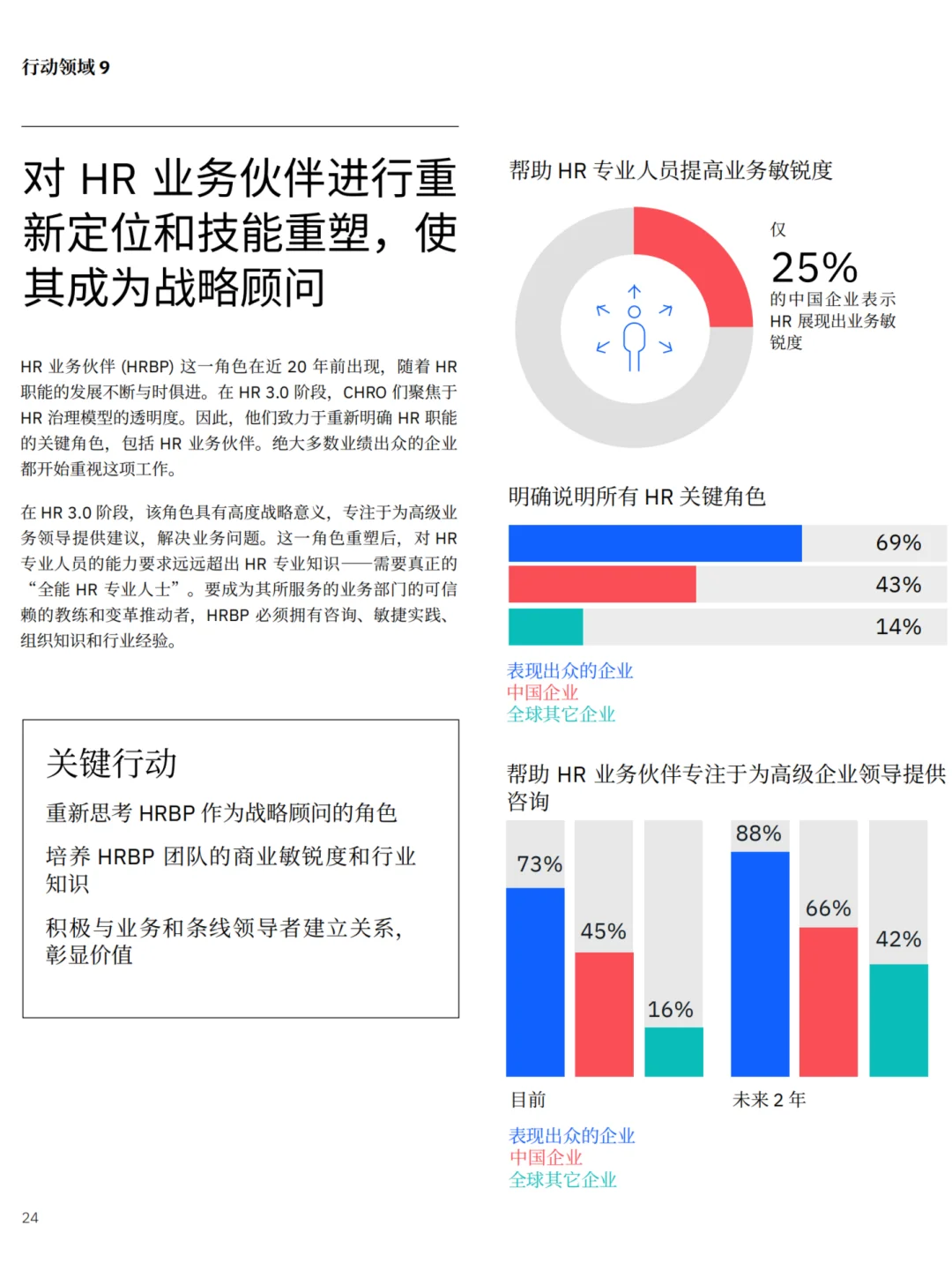 HR必看研究洞察报告✅加速HR3.0转型之旅