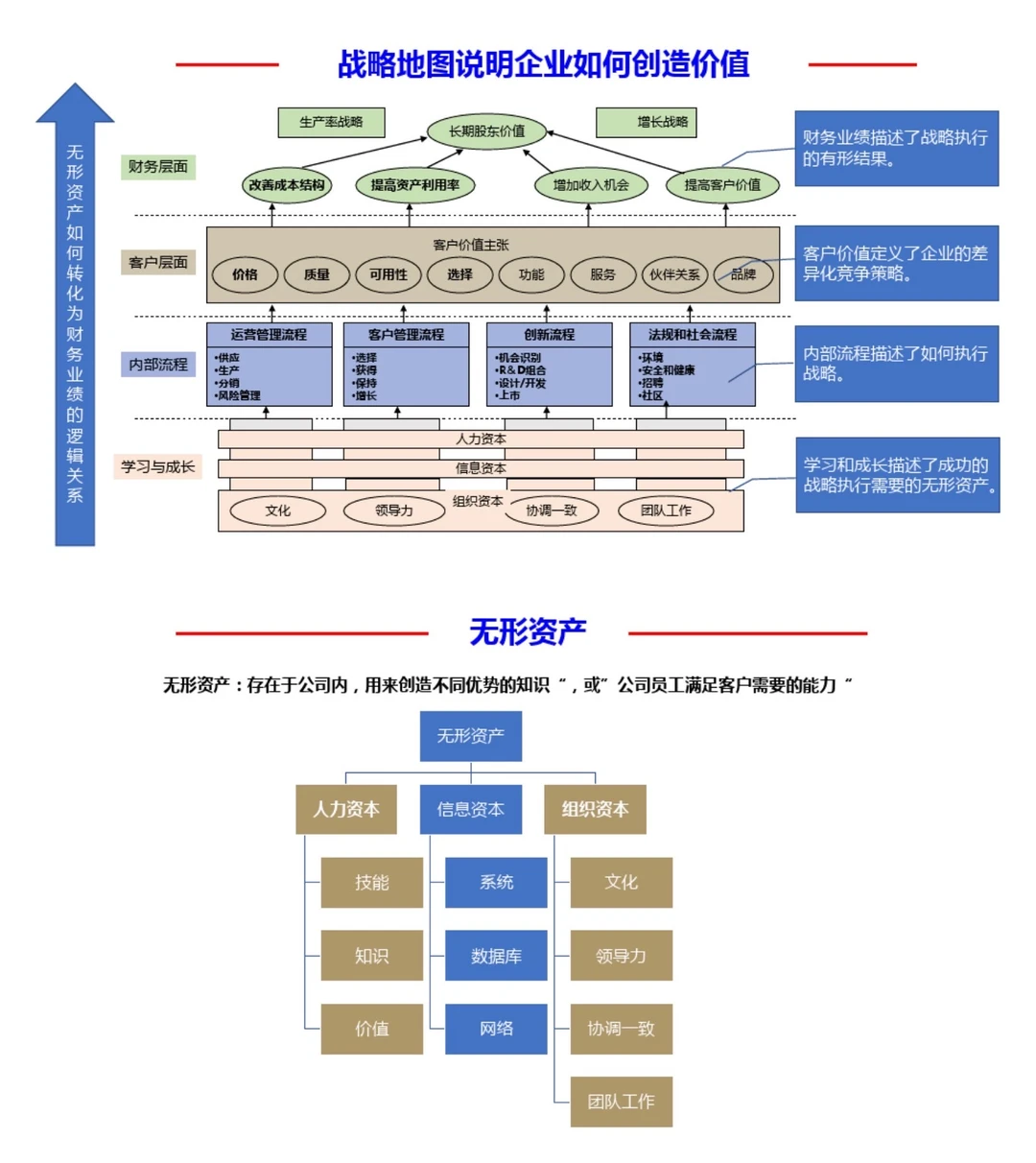 组织战略与战略解码解析，战略规划、战略执行