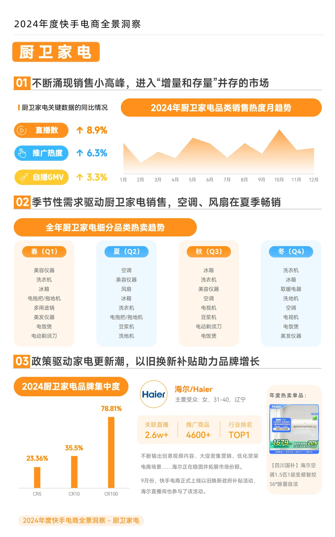 2024 年度快手电商全景洞察报告