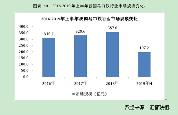 马口铁行业市场研究与发展前景预测报告
