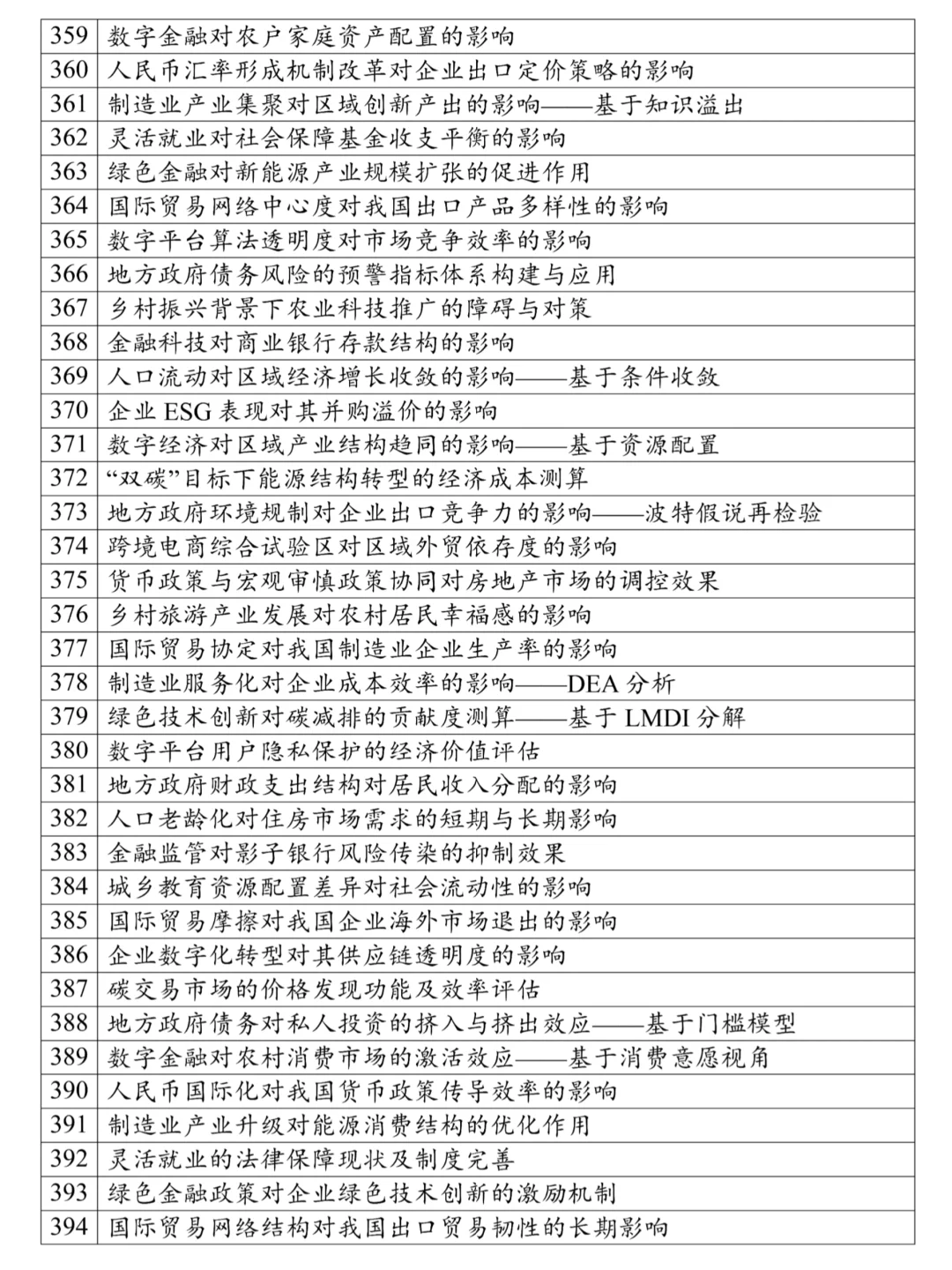 本文只适合经济学的宝子，很难找齐的❗