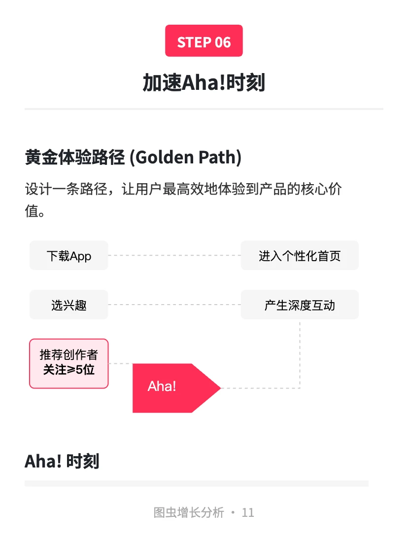 图虫:用户增长案例分析