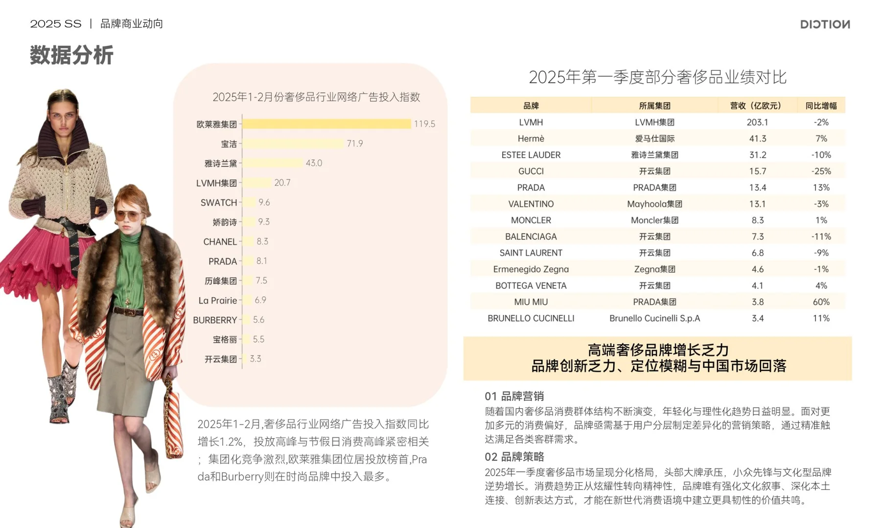 行业洞察:品牌商业动向