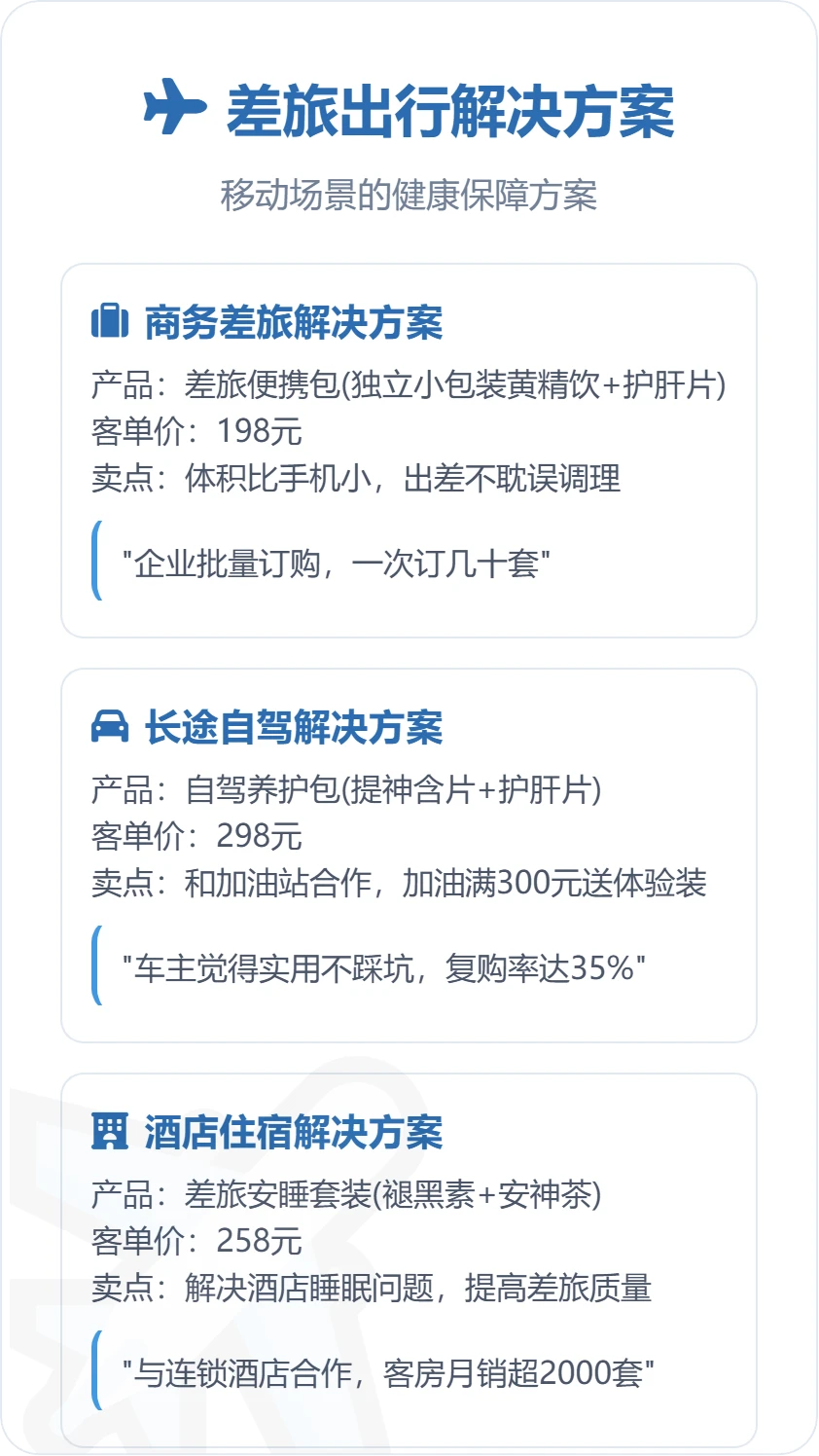 2026年，做大健康一定要这样做！