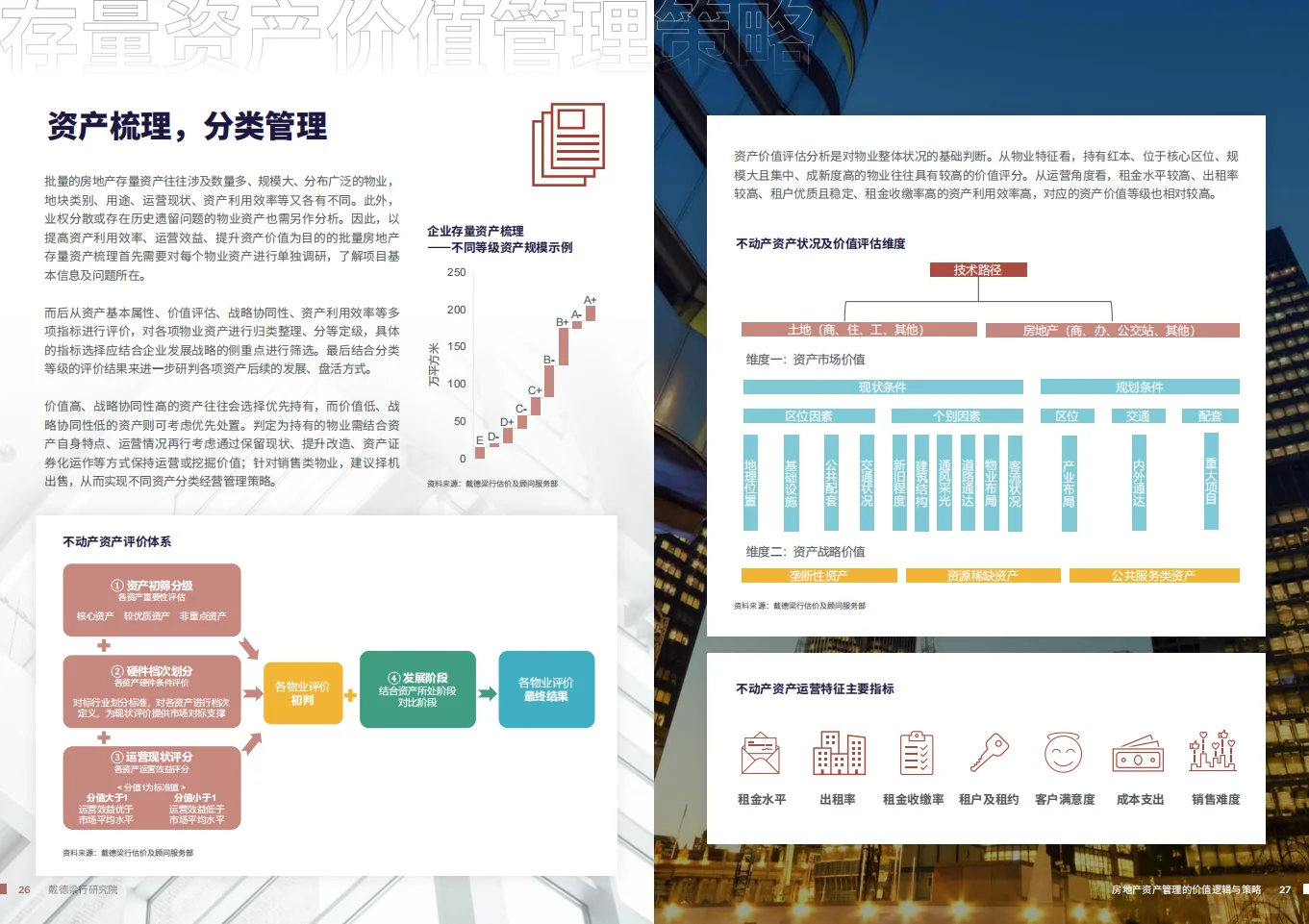 告别暴利时代!2025房地产「资产管理」才是