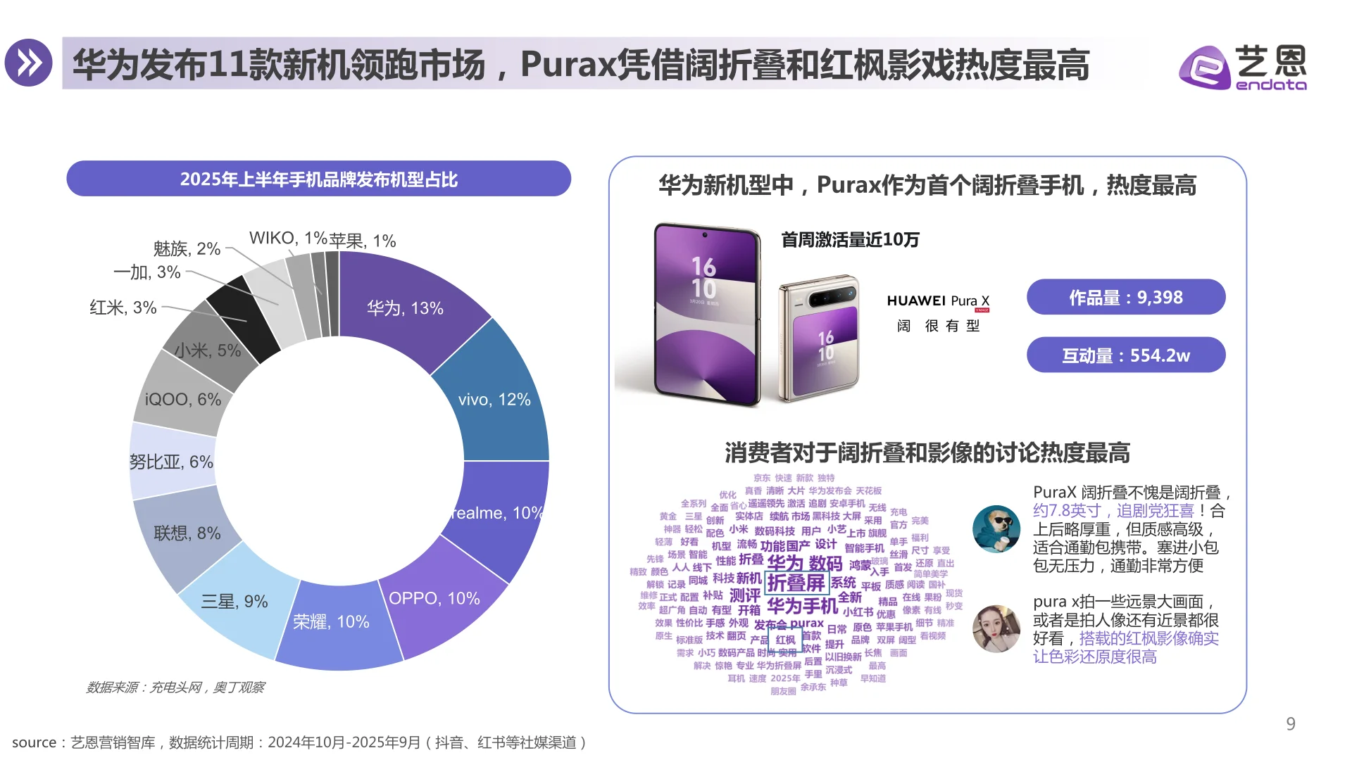 智能手机消费趋势报告