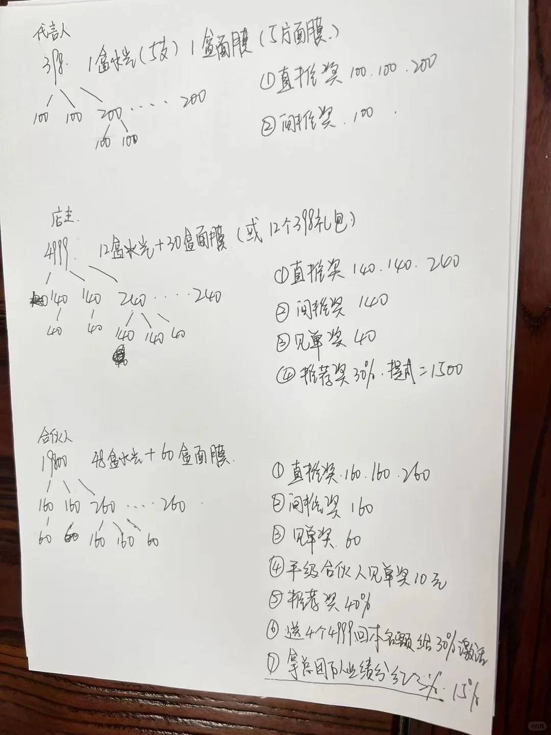 398居家水光模式30天招商200家？B端C端方案