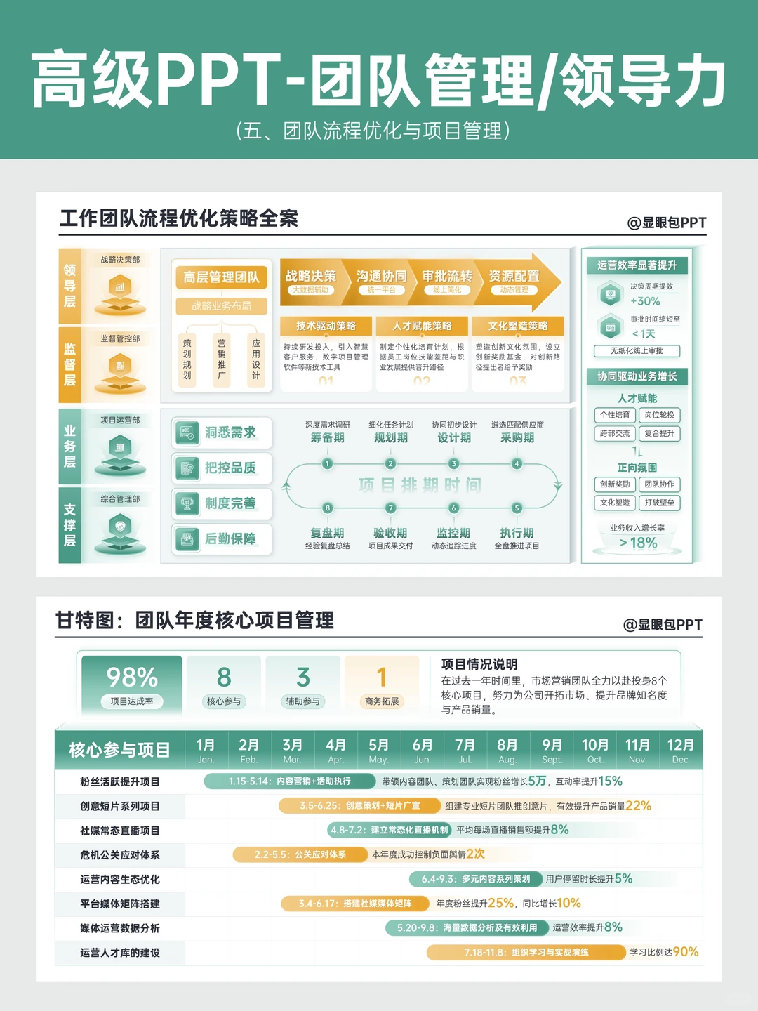 6大团队管理专题模块~高级又清晰！?