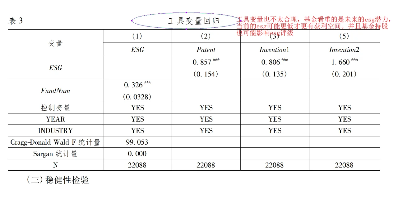 三天速成《经济研究》的套路