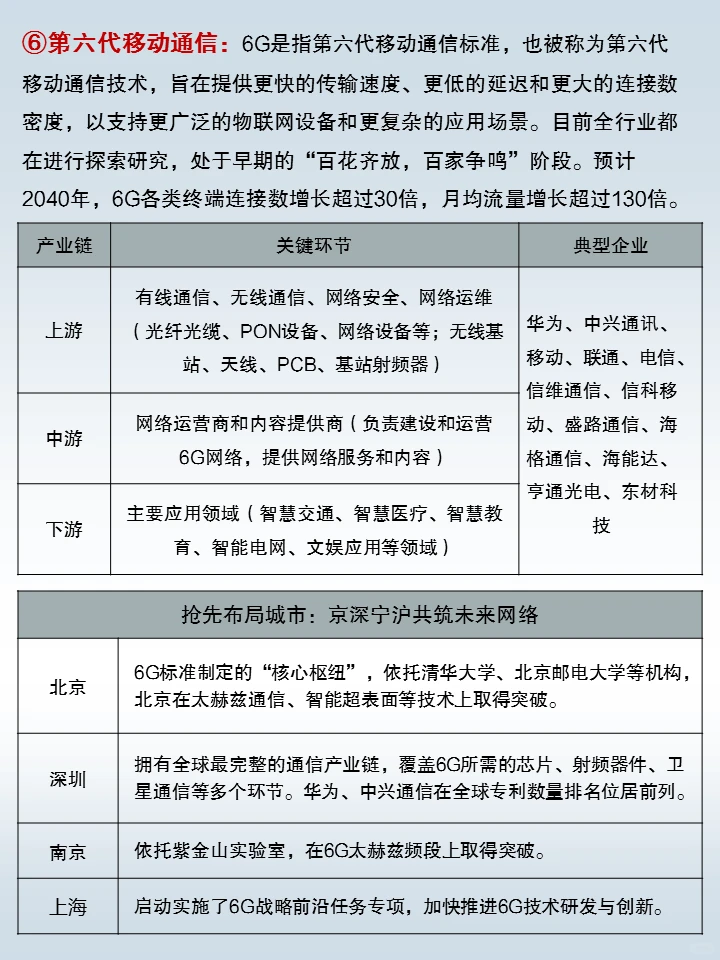 “十五五规划”前瞻布局—六大未来产业