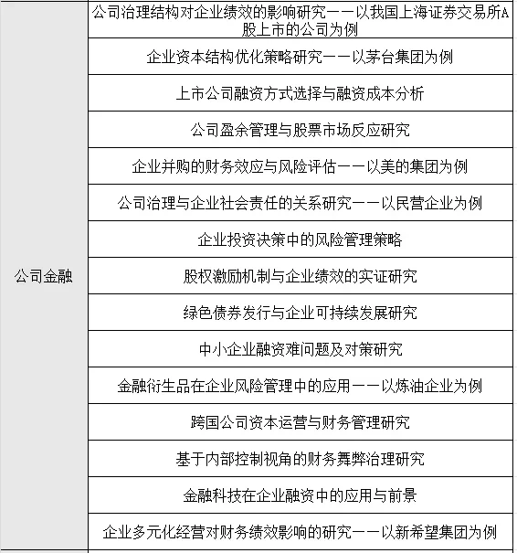 球球了?让金融专业的同学们都刷到啊啊啊