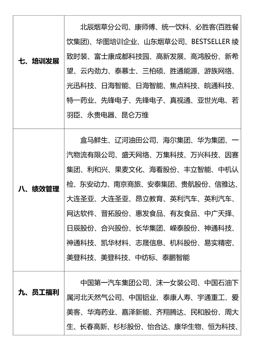 2025工商管理方向公司案例分享✅