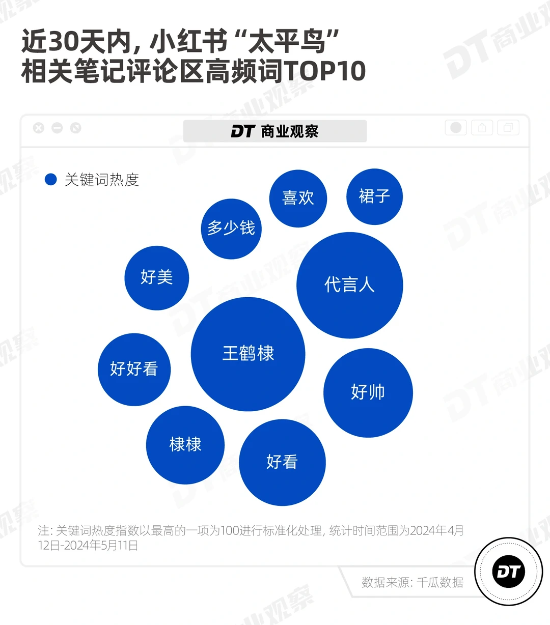 品牌营销 | 这些重要因素影响品牌年轻化!