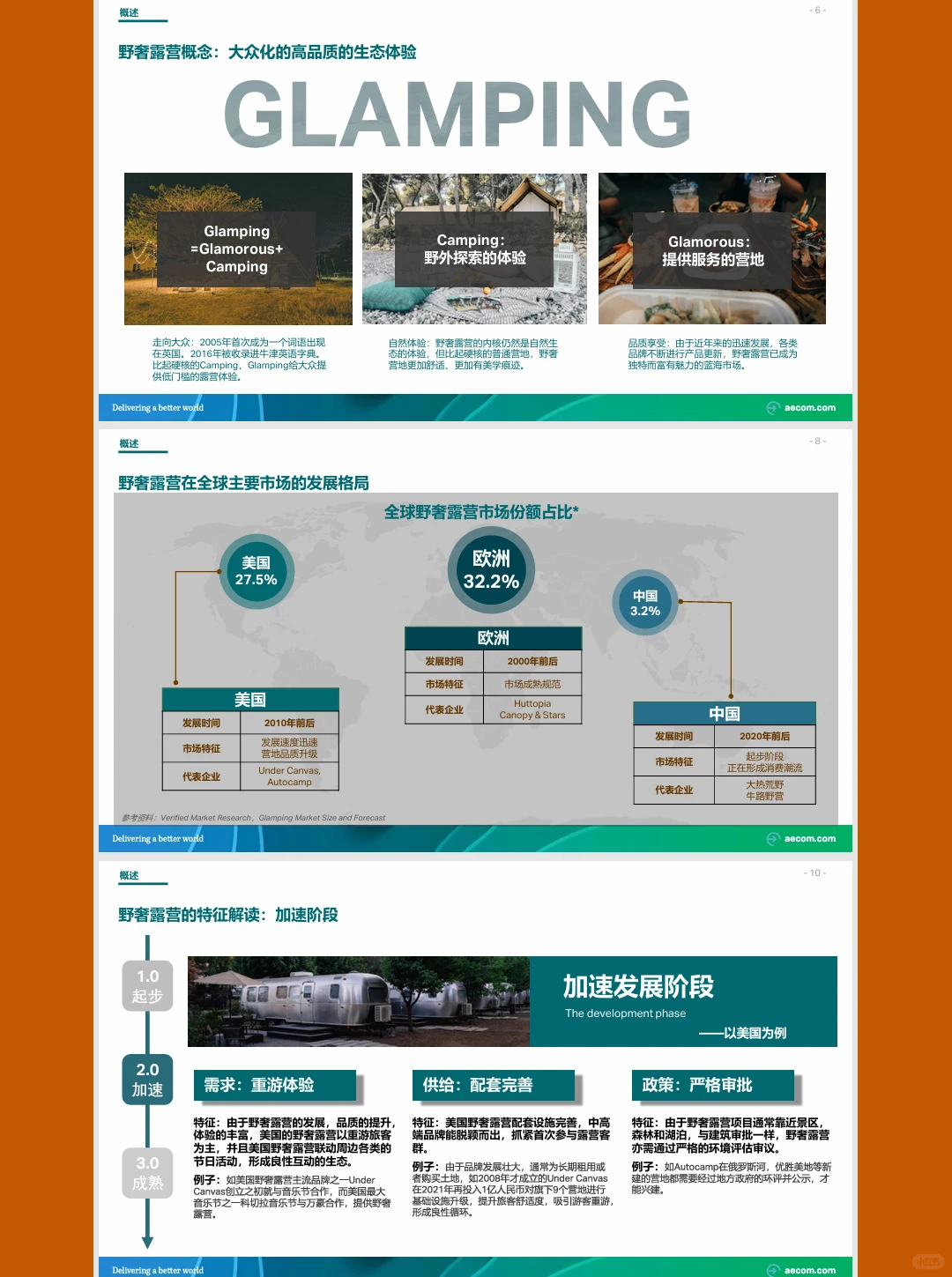 45页|2022野奢露营专题研究行业研究报告