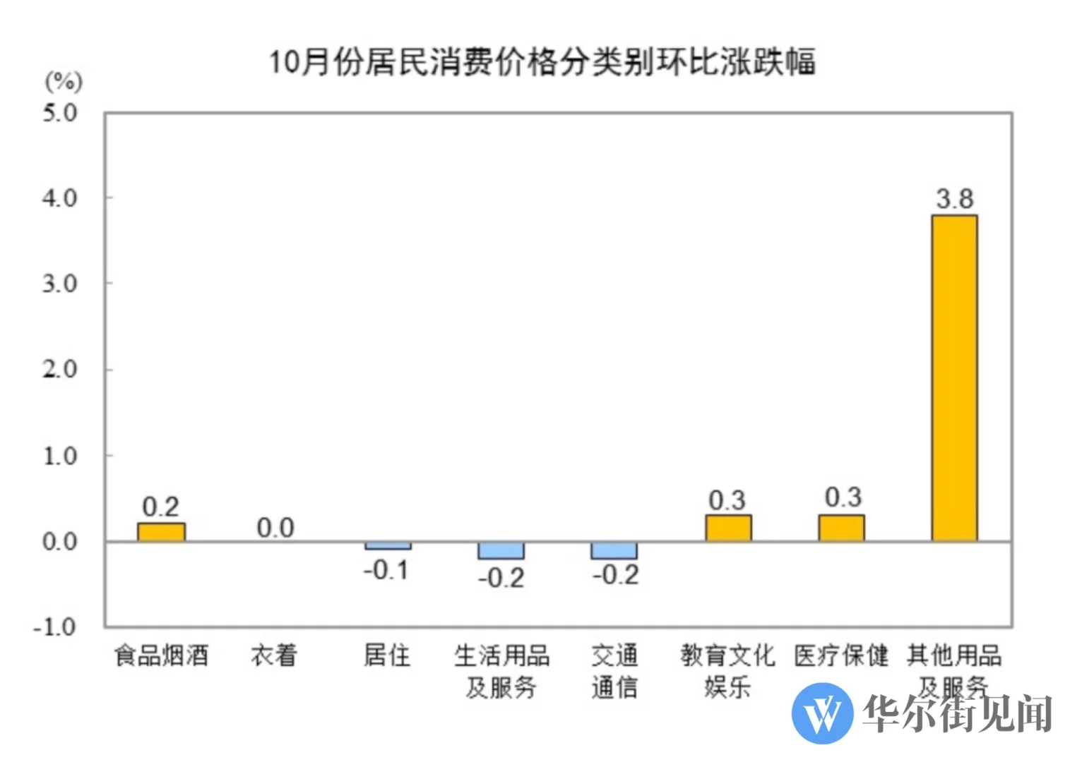 这次摆脱通缩了?