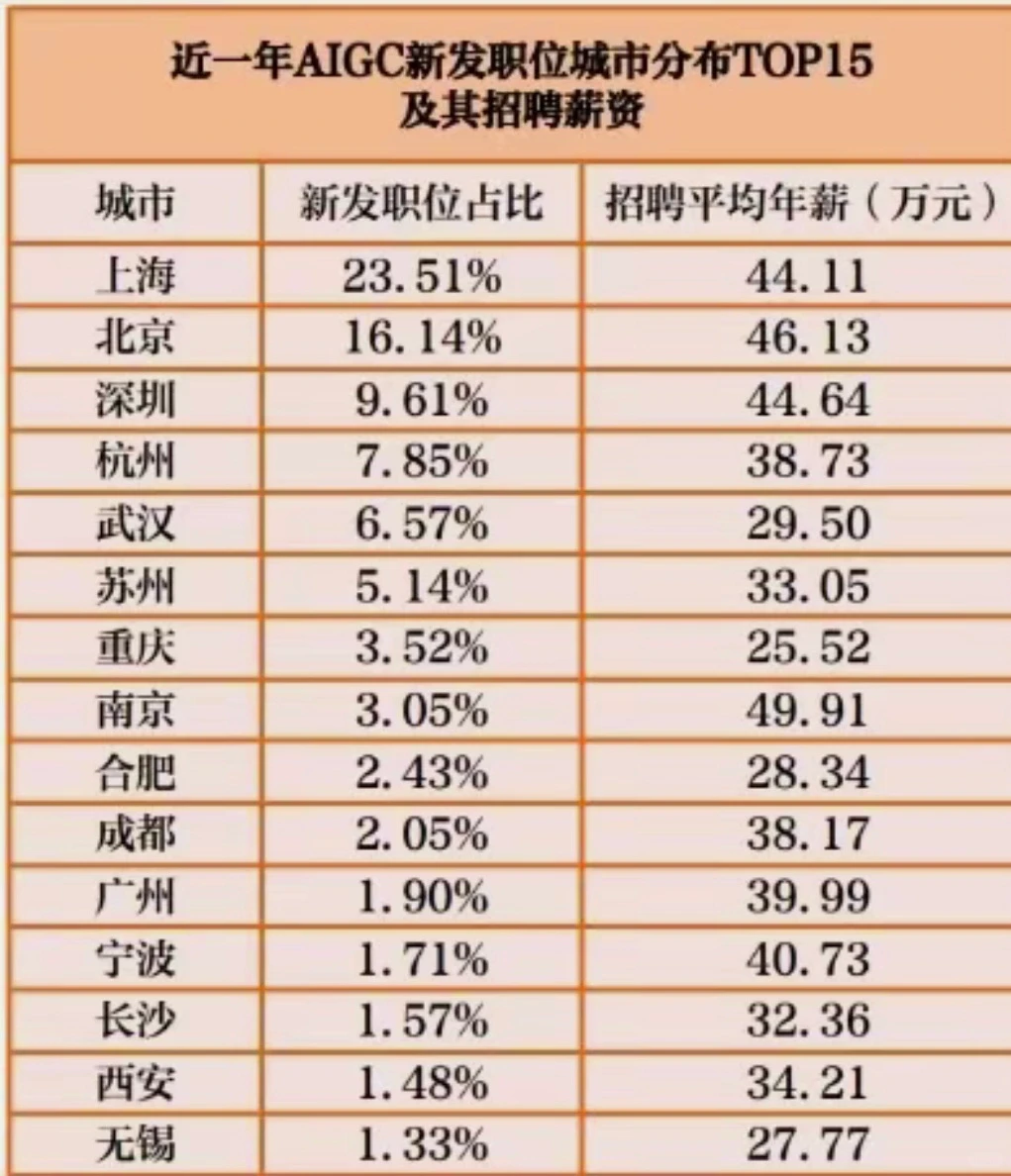 【2023】我是真的建议冲一冲AIGC领域?