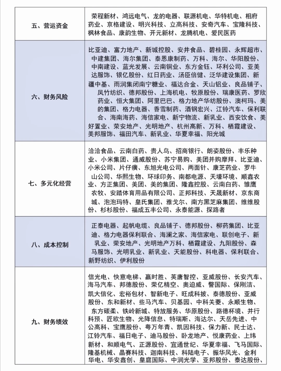 财会专业的案例参考