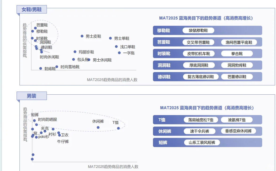 2026 春夏服饰趋势白皮书 服饰 趋势供给策