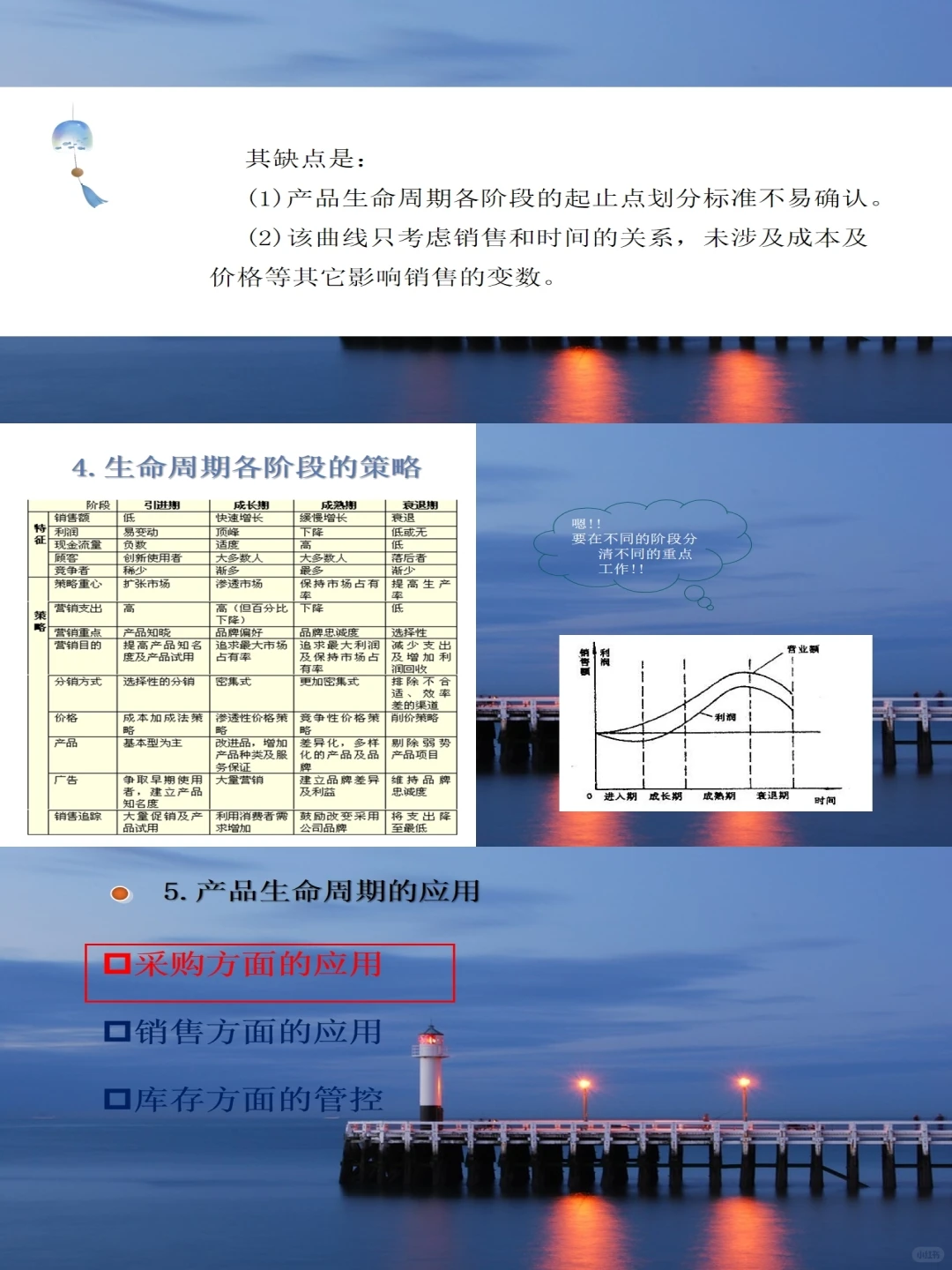 商品生命周期分析管理