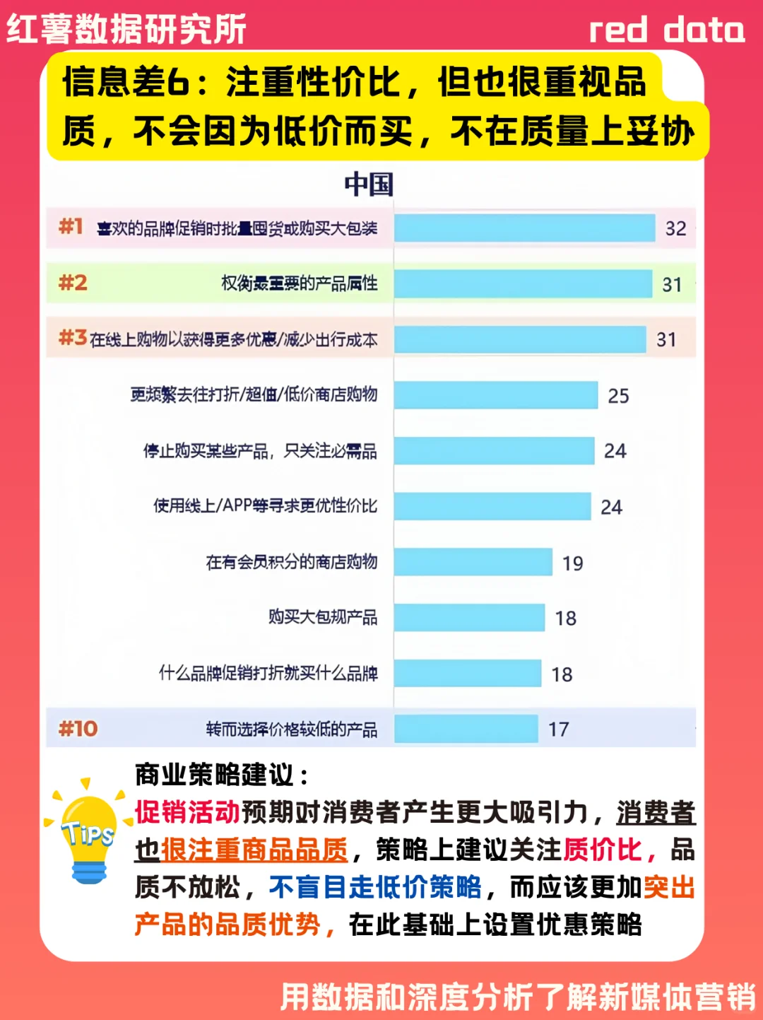 2025 中国消费趋势大调查 | 来看你中了几条