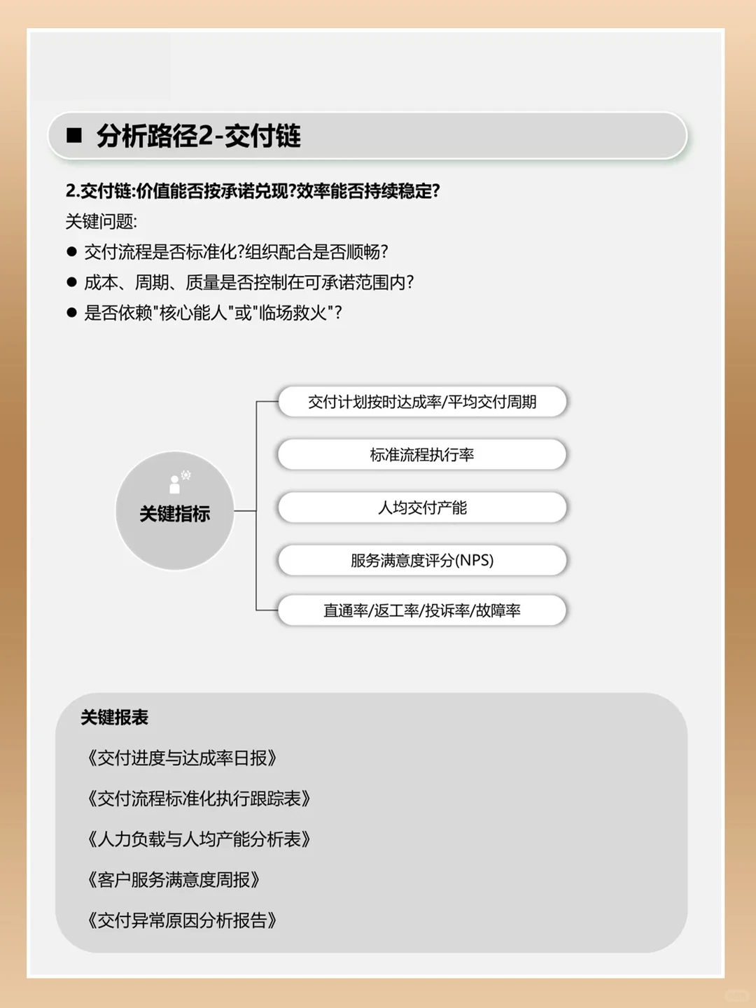 经营分析路径详细解读,构建运营指标体系