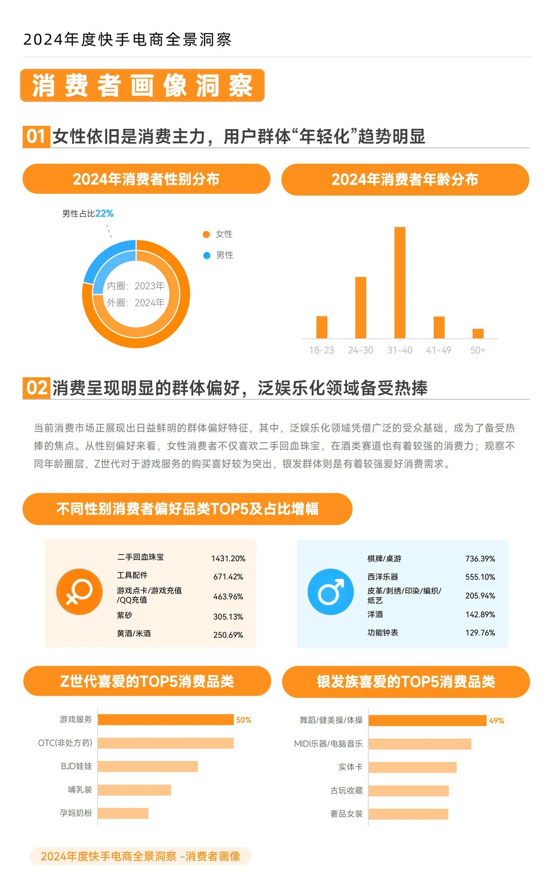 2024 年度快手电商全景洞察报告