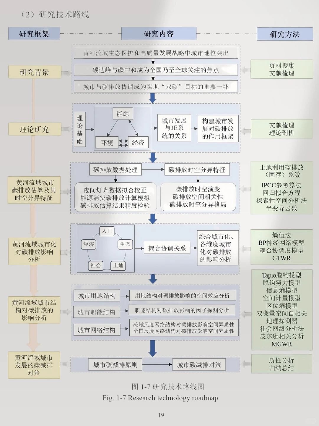 我悟了！原来课题技术路线图套模板这么香