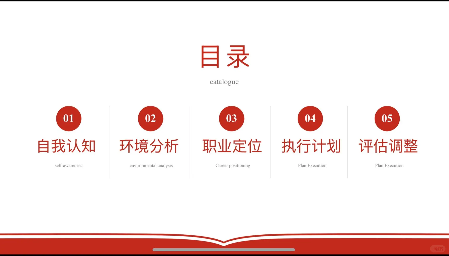 大学生职业生涯规划大赛《成长赛道》PPT