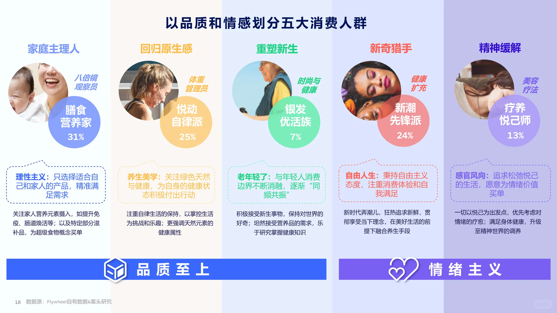 2025食饮消费观察及创新风向前瞻
