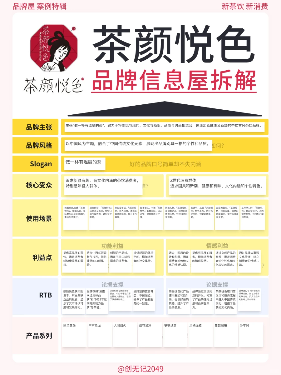 看懂这7个案例!你就看懂了品牌屋?