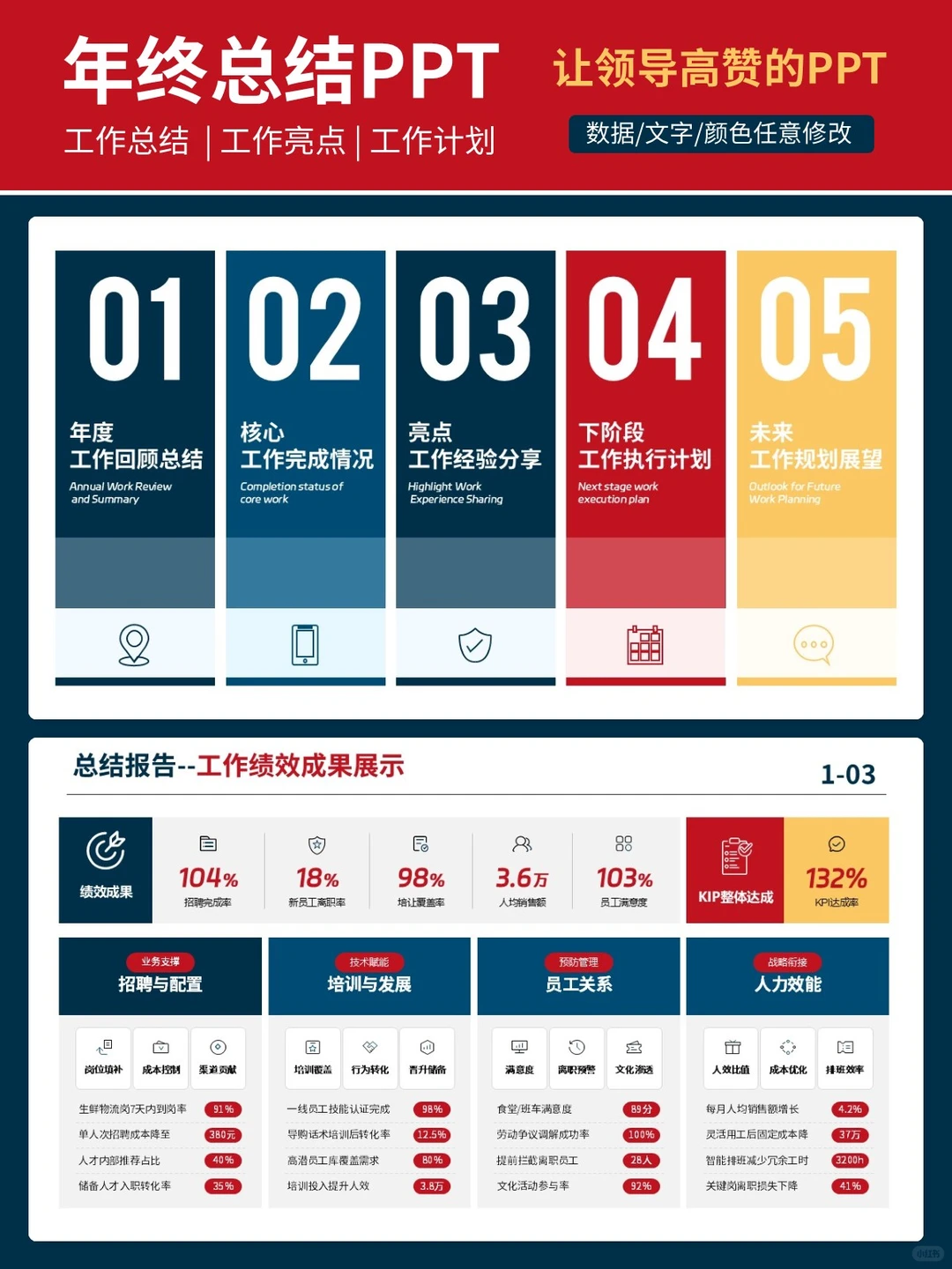 PPT高级感拉满!是用了让领导爆夸的5步结构!