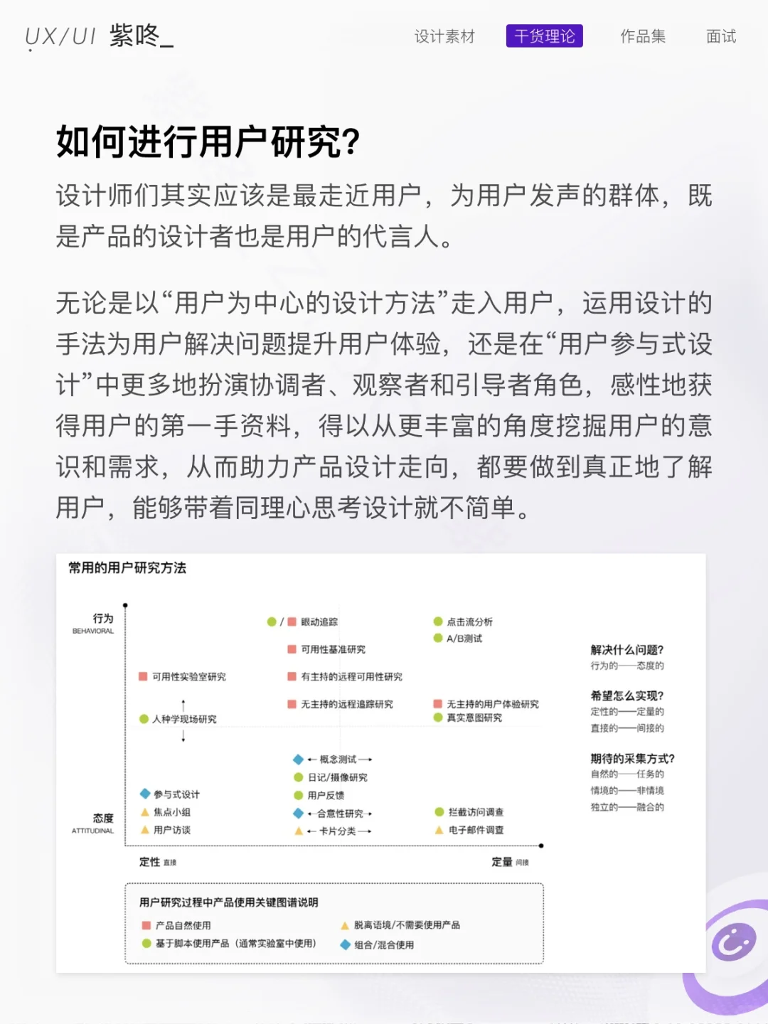 百度/阿里/腾讯UX常用的用户研究方法